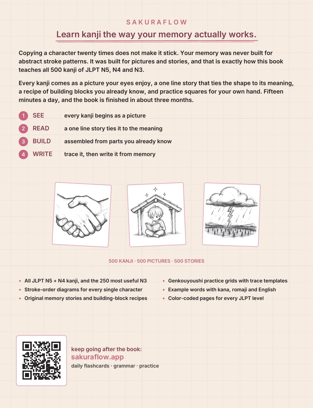 Back cover of “The 500 Kanji Method” with the blurb